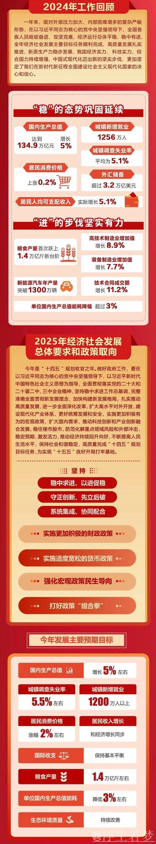 两会快讯丨政府工作报告起草组负责人详解新部署